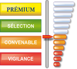 Label niveau Convenable pour une note de 6 sur 12